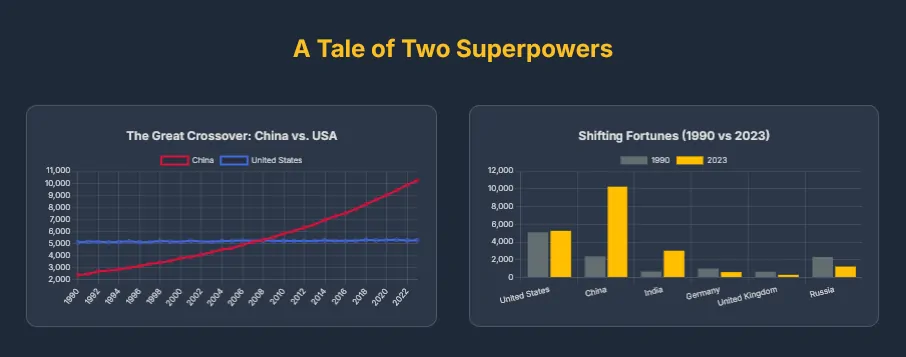 Carbon Crossroads Dashboard Main View