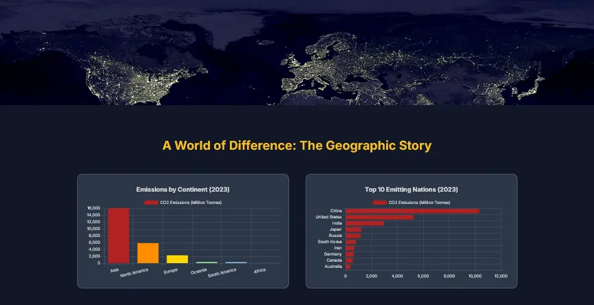 Carbon Crossroads: Interactive Climate Data Visualization